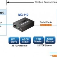 PLANET MG-110 1-Port RS232/422/485 Modbus Gateway (TCP / RTU / ASCII)
