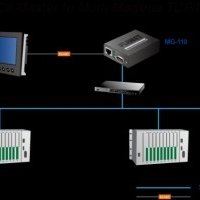 PLANET MG-110 1-Port RS232/422/485 Modbus Gateway (TCP / RTU / ASCII)